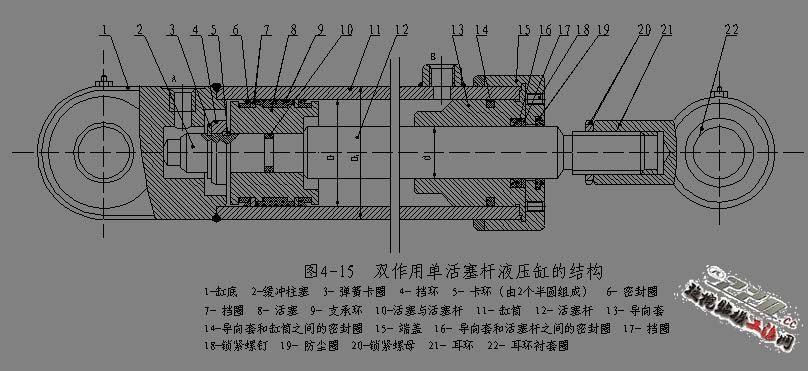 单活塞杆双作用油缸就是单侧活塞杆油缸内往复运动,受两侧介质(液压油