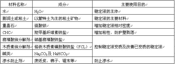 旋挖钻机施工工法通用规程